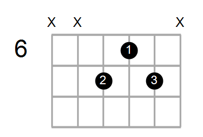 Bsus2/A Chord